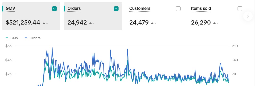 TikTok Shop GMV dashboard