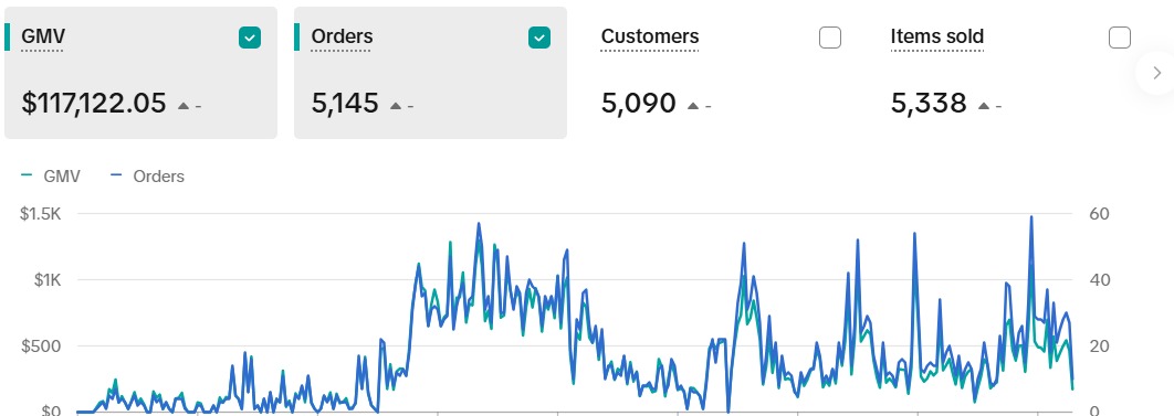 TikTok Shop GMV dashboard